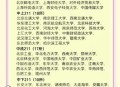 10所新大学来了,广西10所顶尖大学？