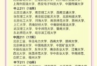 10所新大学来了,广西10所顶尖大学？