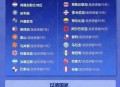 持澳签证免签新西兰,免签澳大利亚的国家有哪些？
