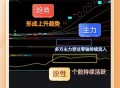 益盟软件教程,益盟软件288