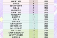 10所新大学来了,世界一百所大学中国有几所？