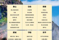 山东景区向农民免票,山东景区向农民免票吗