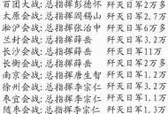 歼灭日军150多万人,抗日武装歼灭日伪军合计多少万人？