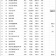 今年双一流本科扩招,河北工业大学电气工程研究生扩招吗？