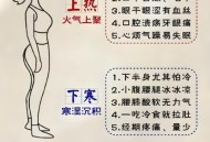 什么是上热下寒,什么是上热下寒的症状