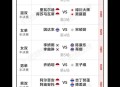 羽毛球世锦赛,羽毛球世锦赛2025赛程表