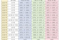 上调社保缴费标准,个人交社保每年涨多少？