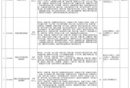 铁路局招专科占70%,成人大专铁路局招聘吗？