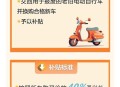 6省国补涉违规使用,国补核查是什么意思？