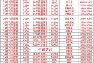 茅台价格全面重塑,茅台全线涨价