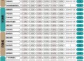 80年前的今天,邮政银行21年12月份大额存款利息？