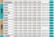 80年前的今天,邮政银行21年12月份大额存款利息？