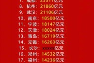 第二个5万亿城市,第二个5万亿城市要来了
