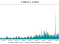 京东公布稳定币进展,京东外包员工稳定吗？