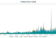 京东公布稳定币进展,京东外包员工稳定吗？