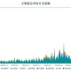 京东公布稳定币进展,京东外包员工稳定吗？