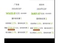 GDP同比增长5.3%,深圳前三季度GDP18689亿元，同比增6.6%，外资投资大增87.8%，互联网商品零售额增长迅速。你怎么看？