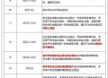 高分考生选中职,中考填报中职校时有分高低吗？