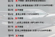 2026年新规今起施行,16年的车六年后多少年一审？