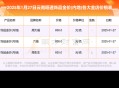 金饰克价3天跌21元,21年黄金多少一克？