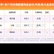 金饰克价3天跌21元,21年黄金多少一克？