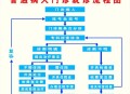 医院一次挂号管三天,一次挂号管三天就诊模式实施方案？