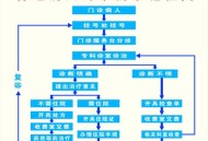 医院一次挂号管三天,一次挂号管三天就诊模式实施方案？