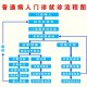 医院一次挂号管三天,一次挂号管三天就诊模式实施方案？