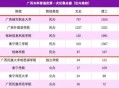 民办高校大幅缺额,民办高校大幅缺额招生