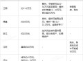 高额彩礼影响结婚率,办婚礼加彩礼10w够吗？