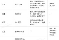 高额彩礼影响结婚率,办婚礼加彩礼10w够吗？