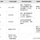 高额彩礼影响结婚率,办婚礼加彩礼10w够吗？