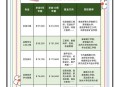 本科高薪职业TOP10 ,一本大学和普通本科就业收入比较？