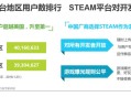 游戏发展国pc版攻略,游戏发展国最佳内容搭配攻略
