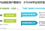 游戏发展国pc版攻略,游戏发展国最佳内容搭配攻略
