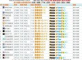 全球第2个满级QQ号,QQ会员满级多少级啊？