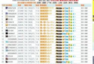 全球第2个满级QQ号,QQ会员满级多少级啊？