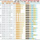 全球第2个满级QQ号,QQ会员满级多少级啊？