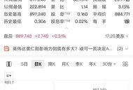英伟达股价创新高,英伟达股价创新高原因