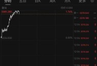 现货黄金涨超0.9%,现货黄金涨超0.9怎么回事
