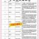 40万买玉石货不对板,玉石买卖赚差价