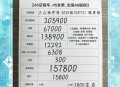 美5月汽车销量暴跌,2021年帕萨特5月销量？