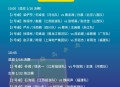 中国乒乓变中国兵乓,全运会乒乓球冠军积分多少？
