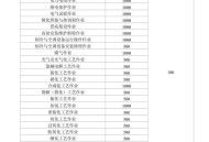 这些补贴补助记得领,低压电工补贴能领多少？