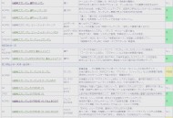 wiki游戏攻略论坛,wiki游戏攻略论坛烟雨江湖