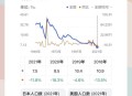 韩国生育率上升,世界上生育率最低的国家韩国，人们平均年薪上百万，为何不愿生孩子？