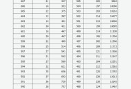 高考人数8年来首降,高考人数逐年下降