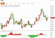 黄金白银原油大涨,为什么美元与原油，黄金成反向走势？