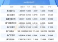 澳门每人发1万澳门元,澳门居民每年分红多少？