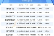 澳门每人发1万澳门元,澳门居民每年分红多少？